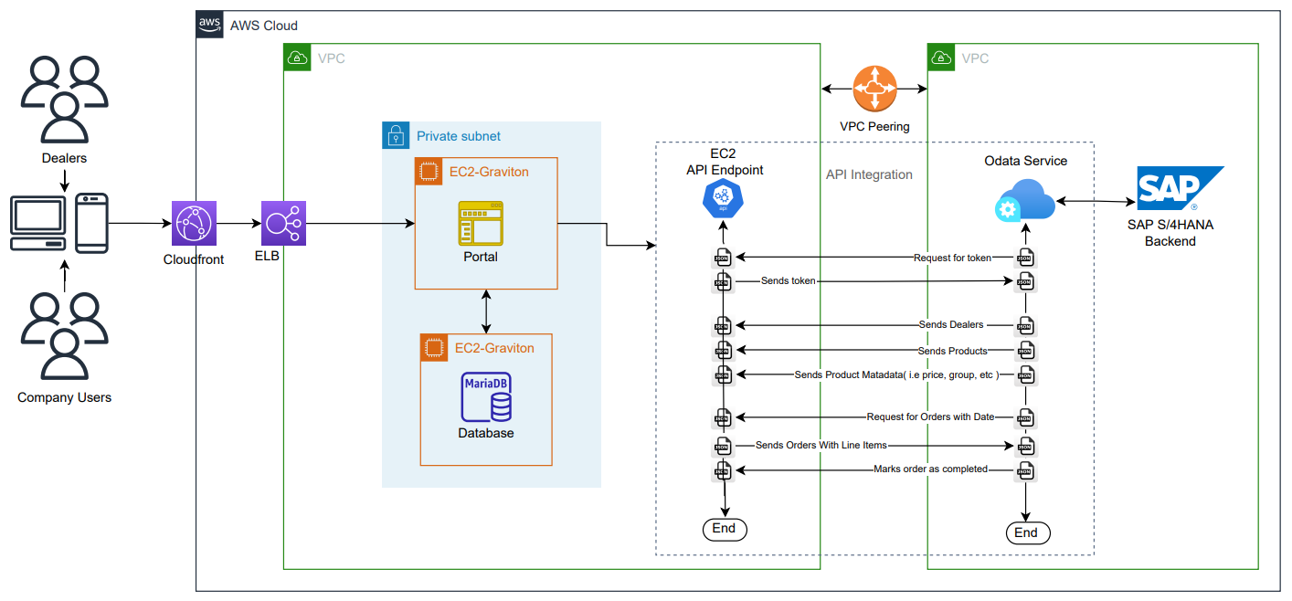 Architecture Diagram